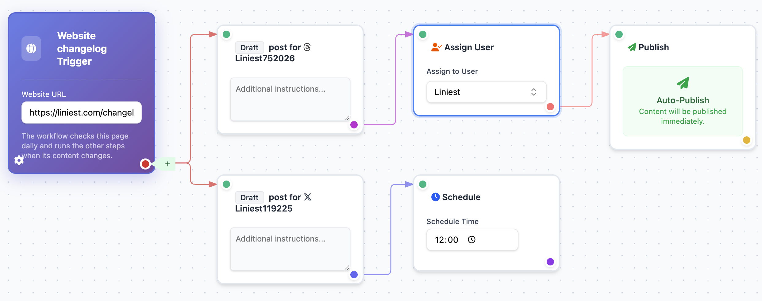 Automate work you do again and again.